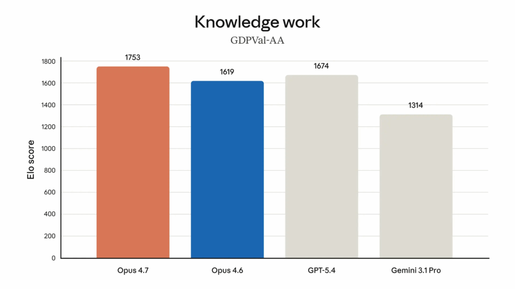 Top 5 Features of Claude 4.7 You Should Know