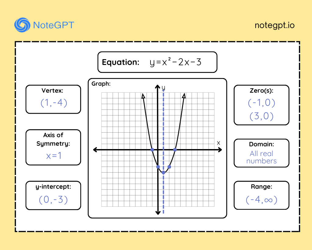 AI-Powered Symbolic Graphing