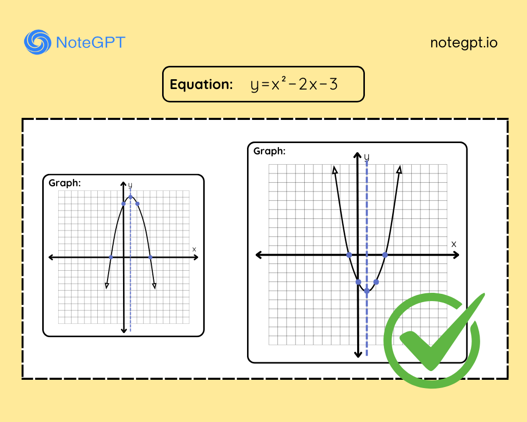 Automatic Error Detection and Optimization Suggestions