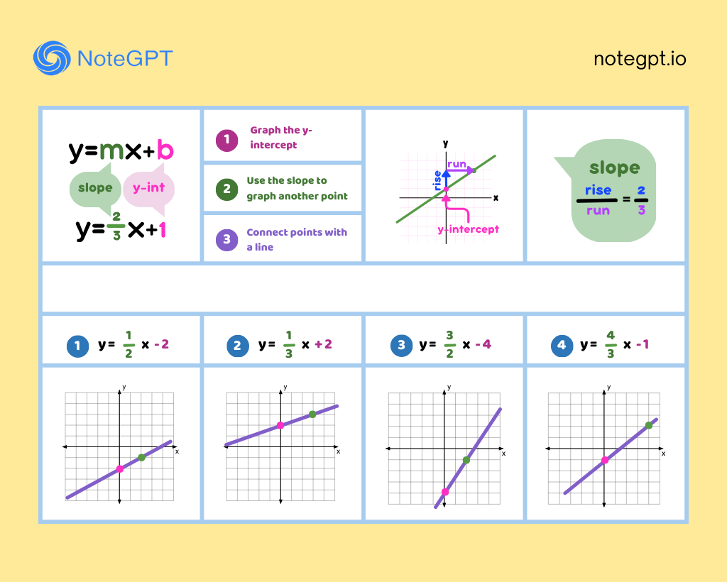 Multi-Dimensional Data Graphing
