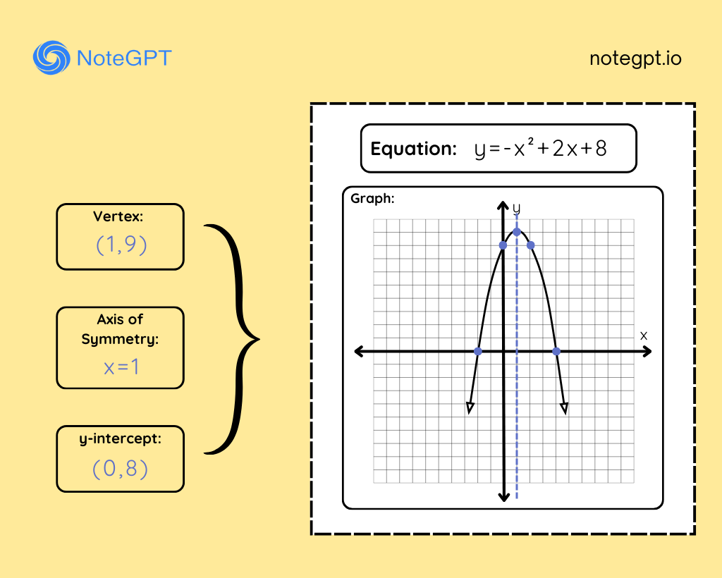 Real-Time Graph and Data Interaction