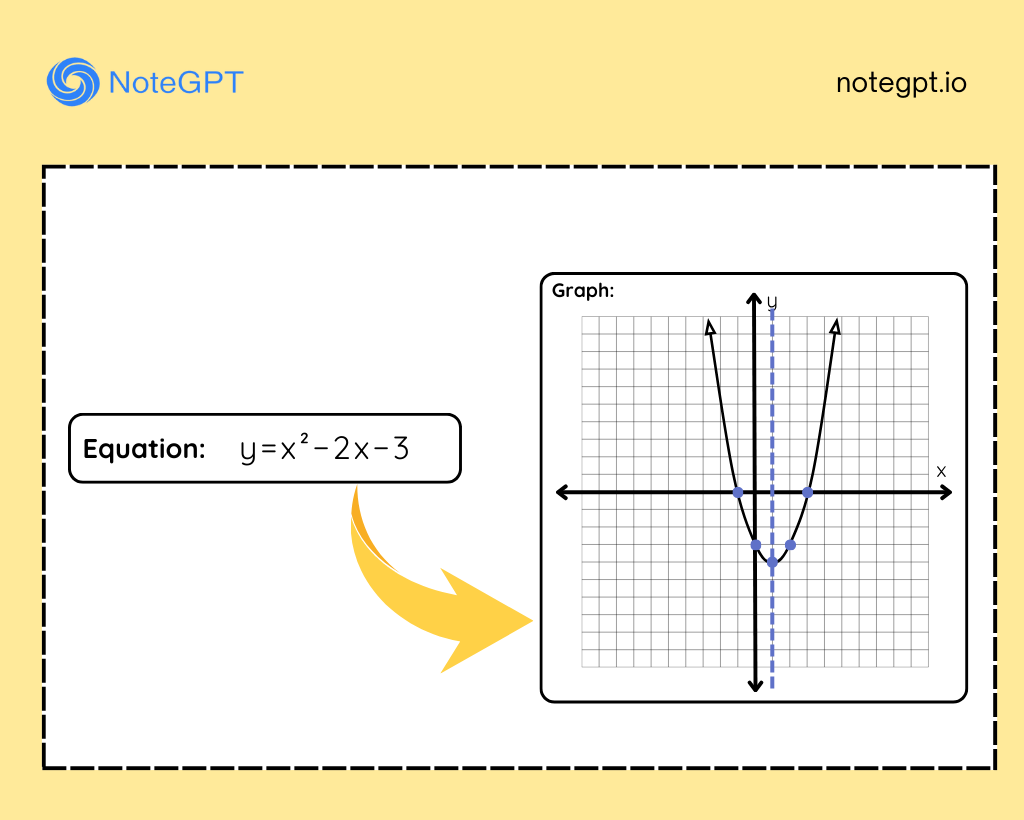 Step 2: View the Graph