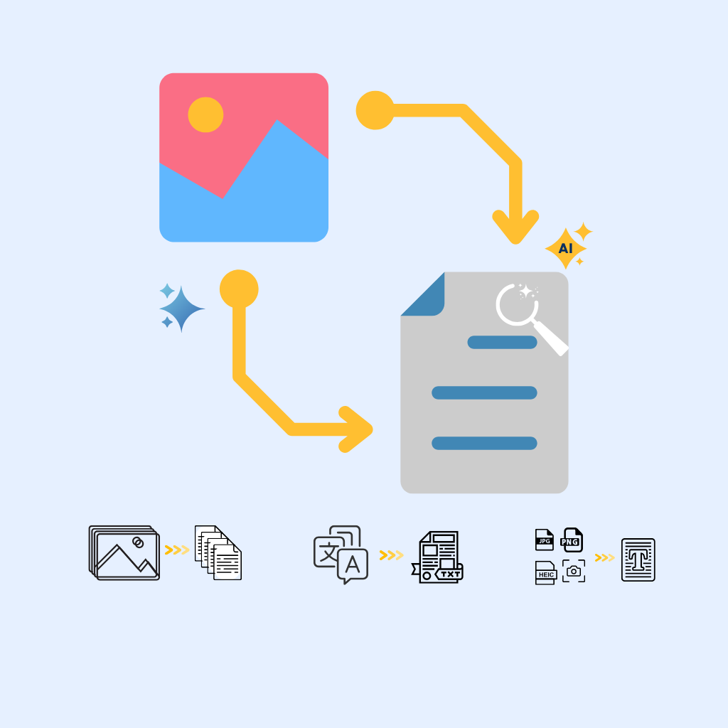 Why Image to Text Converter is Recommended?