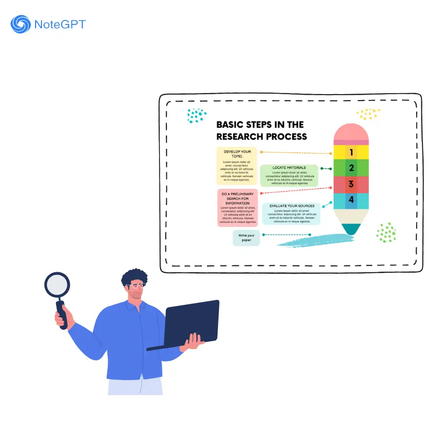 Step 3: Review and Learn
