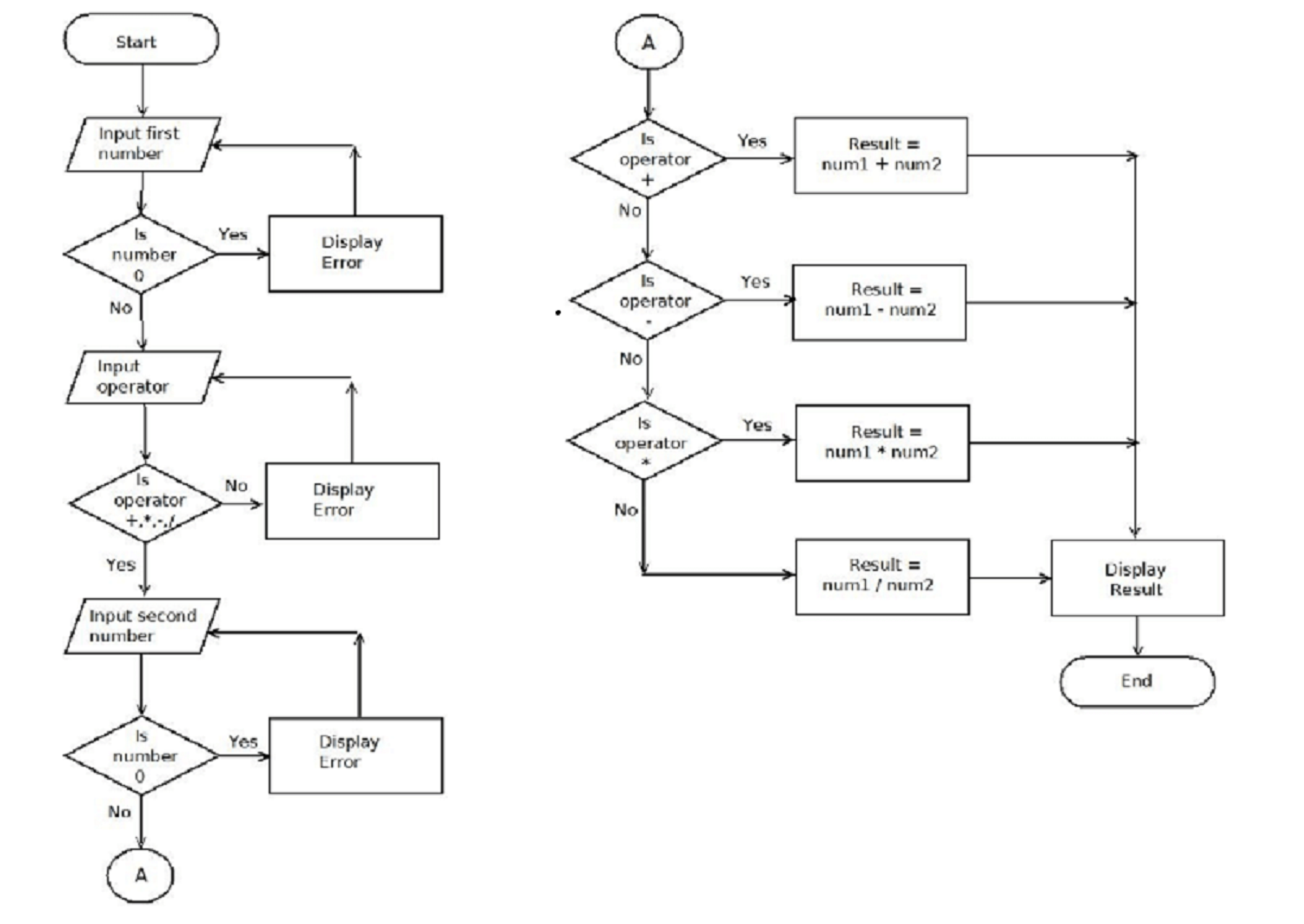 Python Program That Will Act As A Calculator Flowchart My Homework Guides python-program-that-will-act-as-a-calculator-flowchart-my-homework-guides